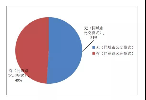 定制班線客運(yùn)系統(tǒng):實(shí)名制要求（市際、省際）圖