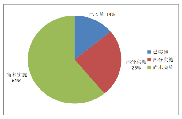 城際客運(yùn)系統(tǒng)開(kāi)發(fā)公司整理:班線客運(yùn)剩余運(yùn)力轉(zhuǎn)為包車客運(yùn)情況圖片