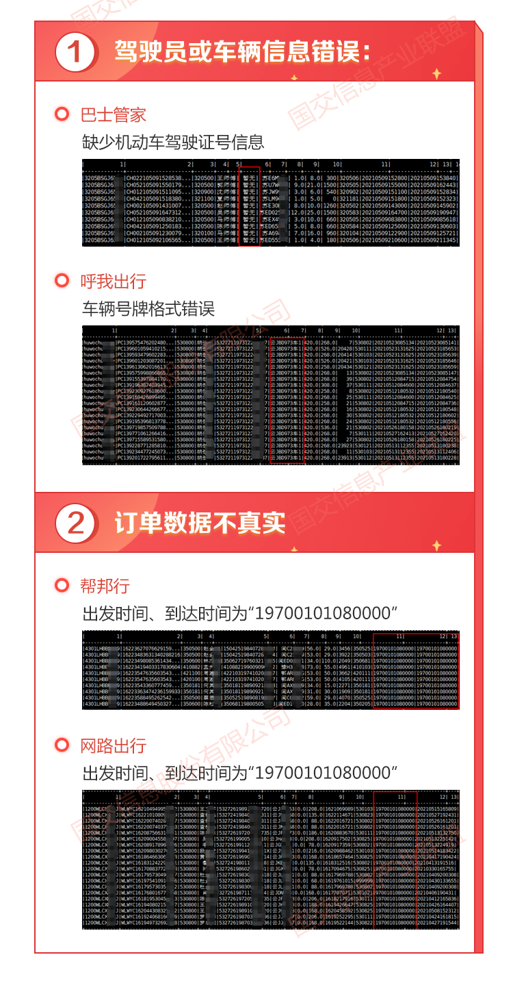 網約車平臺開發丨網約車監管信息交互平臺數據抽查情況通報