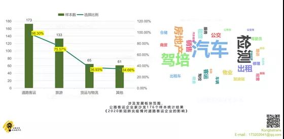 定制客運(yùn)要轉(zhuǎn)型發(fā)展,得理清楚一些邏輯問(wèn)題