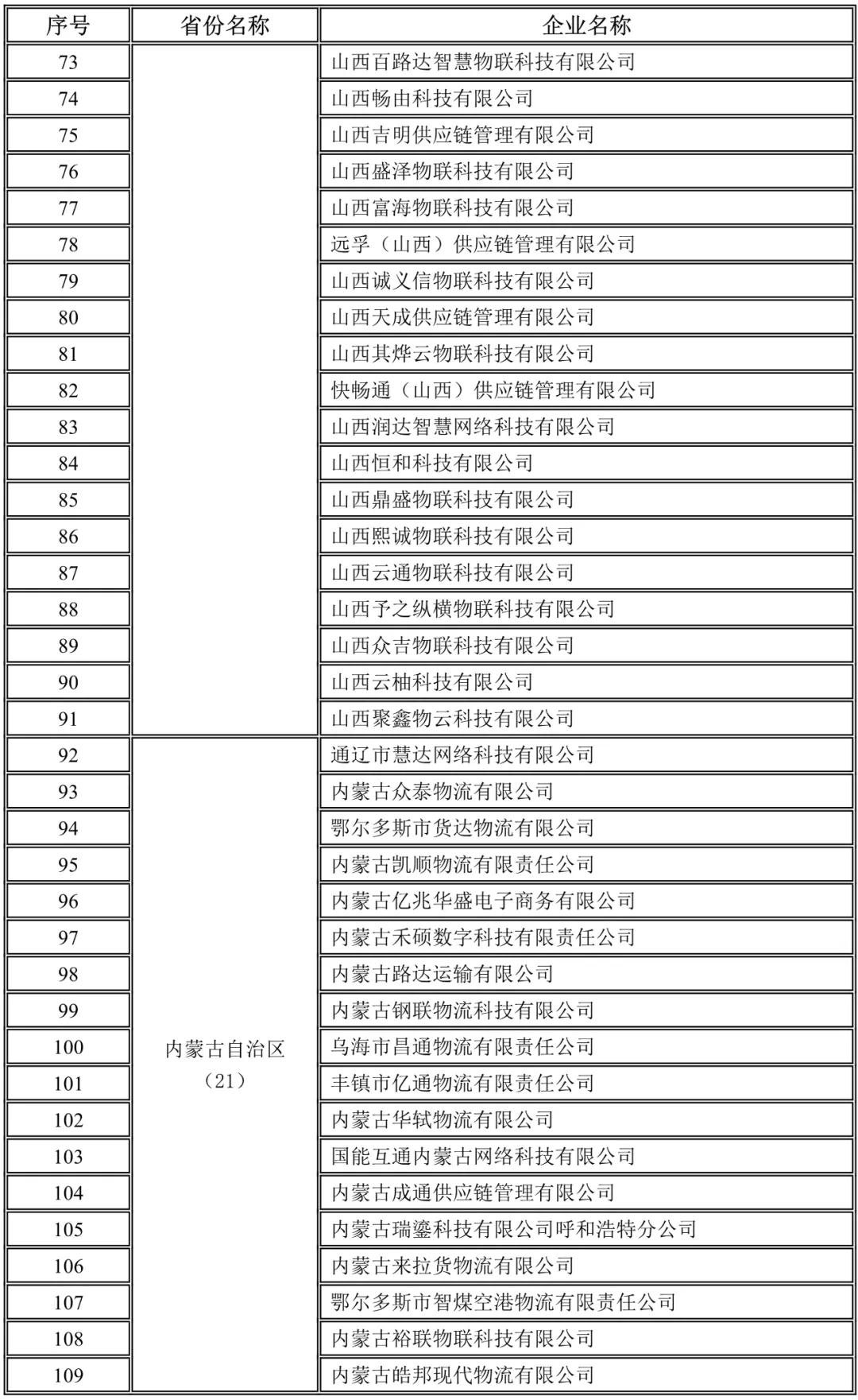 山西,內蒙古未上傳駕駛員位置單證信息企業名錄