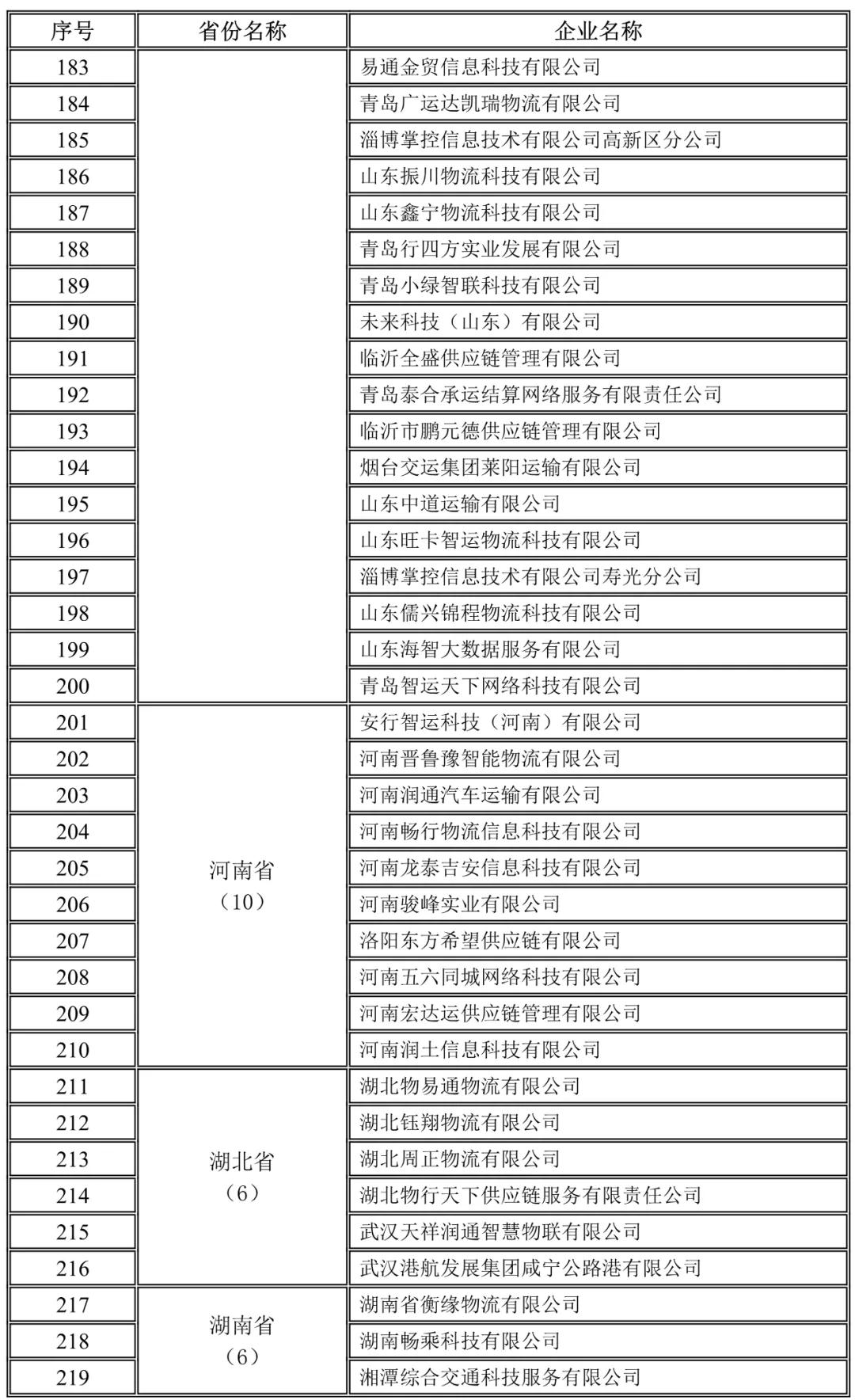 山東,河南,湖北,湖南地方網絡貨運企業未上傳運單企業名錄