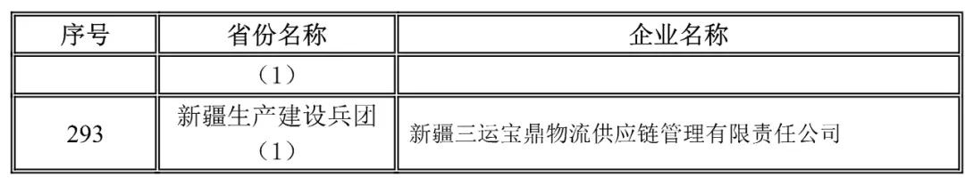 新疆生產建設兵團網絡貨運企業未上傳運單企業名錄