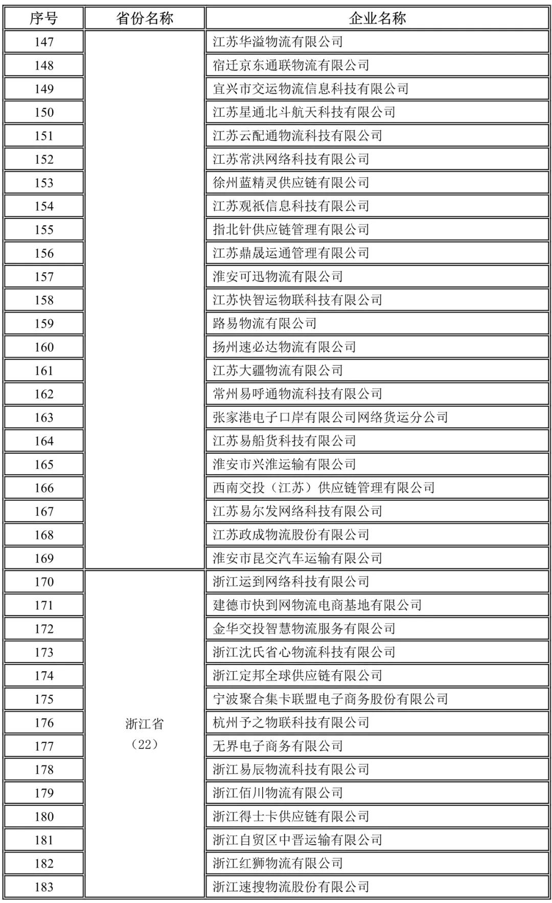 江蘇,浙江未上傳駕駛員位置單證信息企業名錄