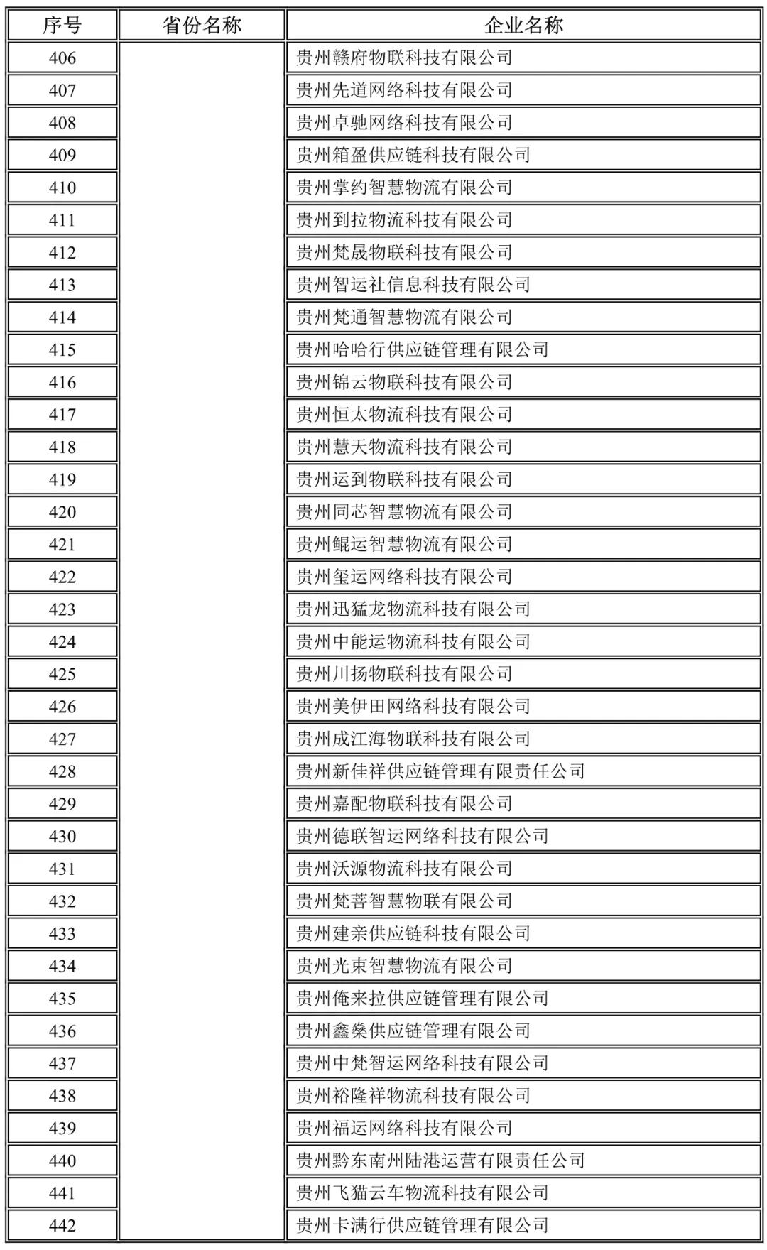貴州未上傳駕駛員位置單證信息企業名錄