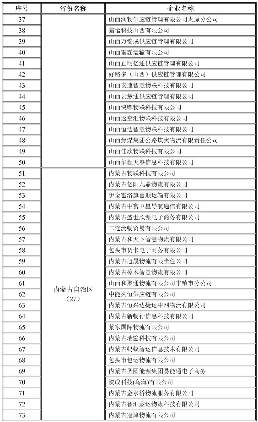 山西,內蒙古自治區地方網絡貨運企業未上傳運單企業名錄
