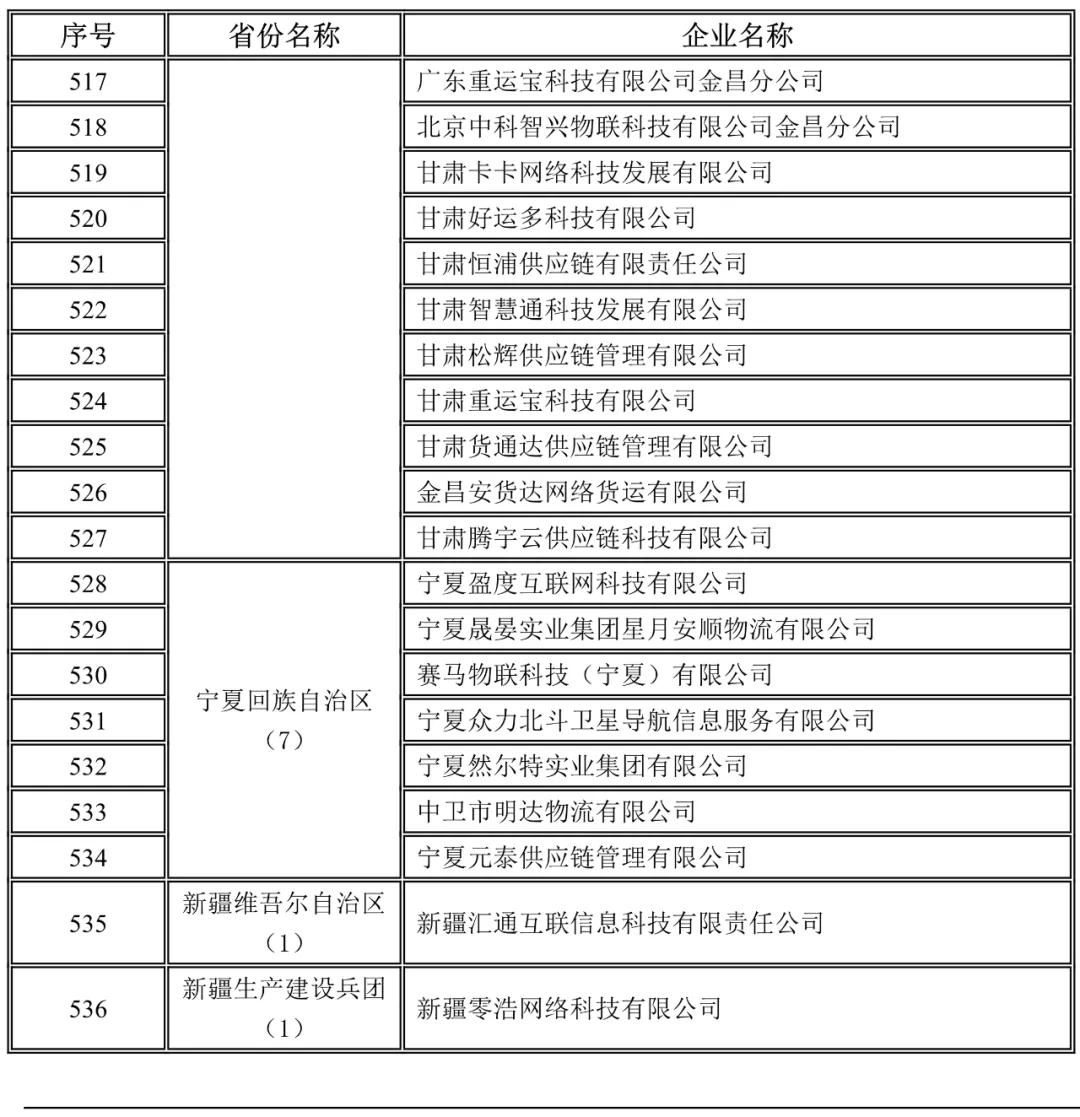 甘肅,寧夏,新疆，新疆兵團未上傳駕駛員位置單證信息企業名錄