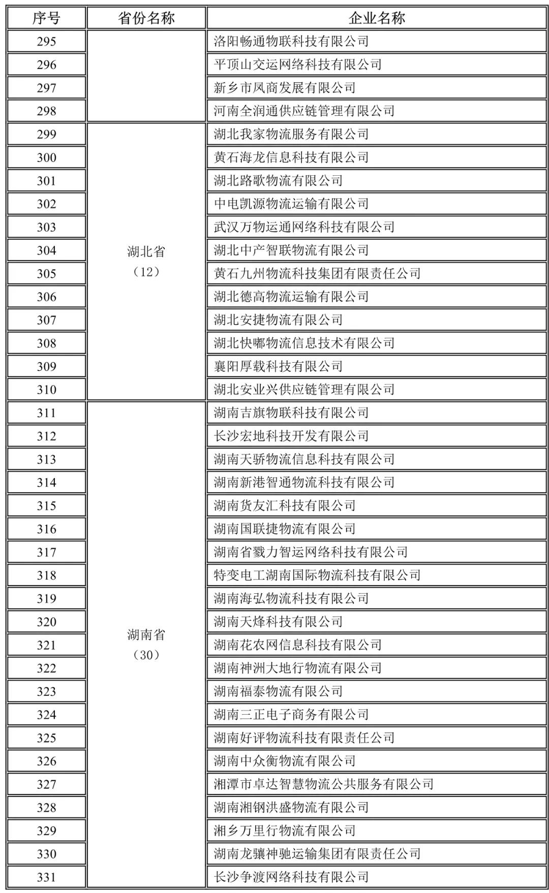 河南,湖北,湖南未上傳駕駛員位置單證信息企業名錄