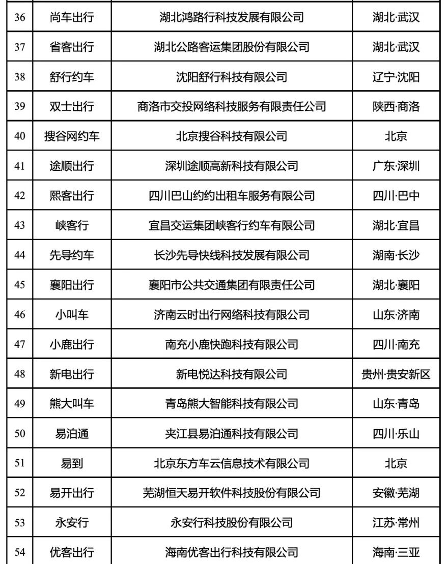網(wǎng)約車(chē)平臺(tái)經(jīng)營(yíng)許可證_網(wǎng)約車(chē)系統(tǒng)開(kāi)發(fā)_網(wǎng)約車(chē)平臺(tái)_網(wǎng)約車(chē)