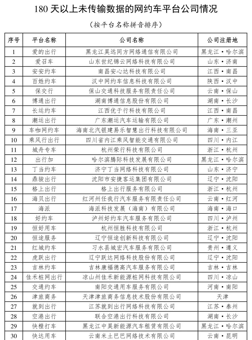 4月份網(wǎng)約車行業(yè)運行基本情況：180天以上未傳輸數(shù)據(jù)的網(wǎng)約車平臺公司情況_網(wǎng)約車平臺_網(wǎng)約車平臺經(jīng)營許可證_網(wǎng)約車牌照申請代辦