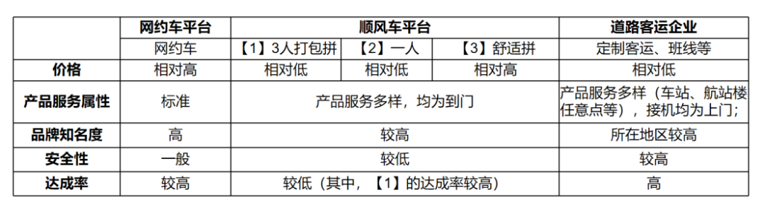 定制客運企業(yè)如何做機場接送業(yè)務(wù)_定制客運_定制客運系統(tǒng)_定制客運系統(tǒng)開發(fā)_機場接送定制客運系統(tǒng)_定制客運系統(tǒng)開發(fā)公司