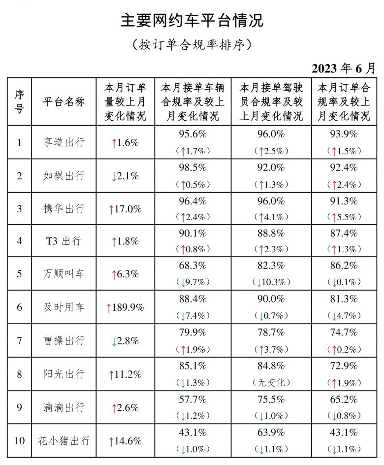 主要網(wǎng)約車平臺(tái)情況_網(wǎng)約車平臺(tái)_網(wǎng)約車經(jīng)營(yíng)許可證_網(wǎng)約車牌照申請(qǐng)