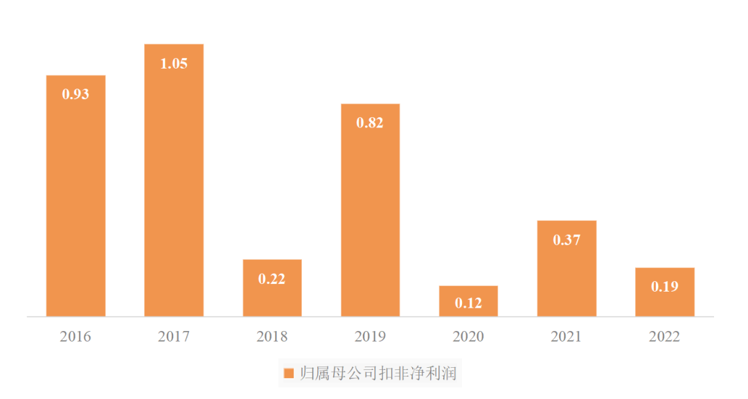 傳統(tǒng)客運企業(yè)模式、渠道、組織與文化創(chuàng)新_定制客運_定制客運系統(tǒng)_定制客運系統(tǒng)開發(fā)_定制客運系統(tǒng)開發(fā)公司