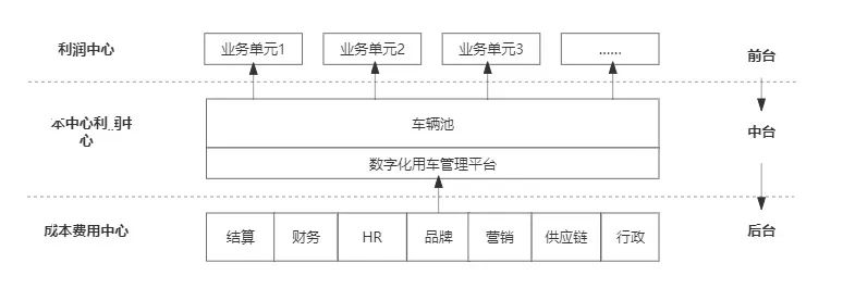 傳統(tǒng)客運企業(yè)模式、渠道、組織與文化創(chuàng)新_定制客運_定制客運系統(tǒng)_定制客運系統(tǒng)開發(fā)_定制客運系統(tǒng)開發(fā)公司