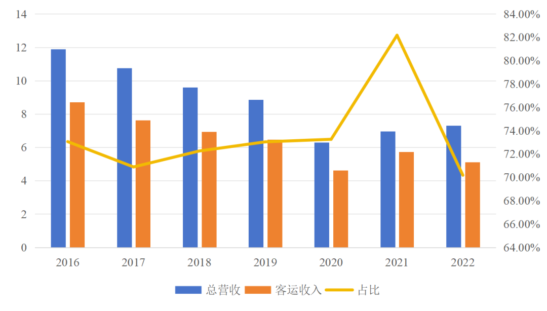 傳統(tǒng)客運企業(yè)模式、渠道、組織與文化創(chuàng)新_定制客運_定制客運系統(tǒng)_定制客運系統(tǒng)開發(fā)_定制客運系統(tǒng)開發(fā)公司