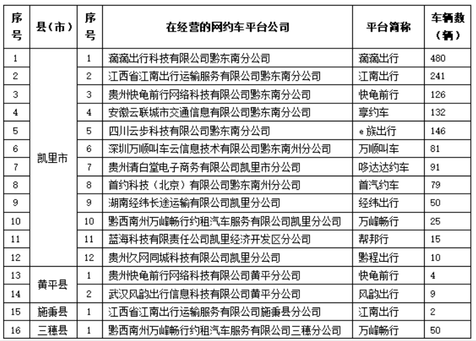 黔東南州發(fā)布2024年5月網約車市場運行監(jiān)測信息_網約車系統開發(fā)_網約車軟件開發(fā)_網約車APP開發(fā)