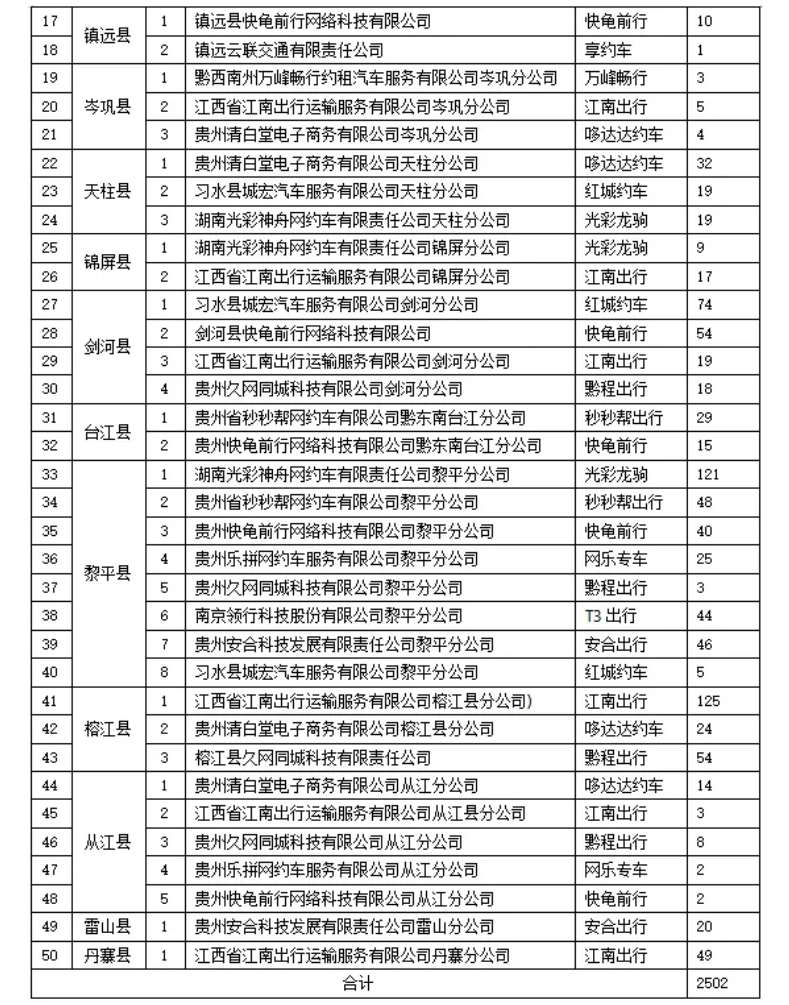 黔東南州發(fā)布2024年5月網約車市場運行監(jiān)測信息_網約車系統開發(fā)_網約車軟件開發(fā)_網約車APP開發(fā)