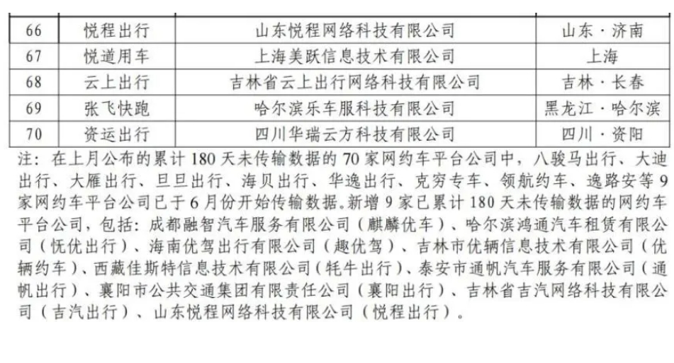 截至2024年6月30日，全國共有354家公司取得網約車平臺經營許可證_網約車平臺經營許可證_網約車國牌_網約車牌照申請_網約車國牌代辦
