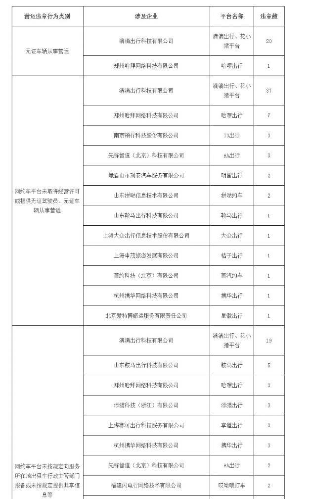 廣州市發布最新網約車市場運行管理監測信息_網約車市場_網約車_網約車平臺