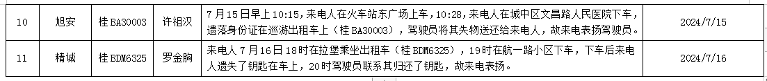 出租汽車駕駛員表?yè)P(yáng)情況明細(xì)_網(wǎng)絡(luò)預(yù)約出租汽車經(jīng)營(yíng)許可證_網(wǎng)約車平臺(tái)_巡游出租車